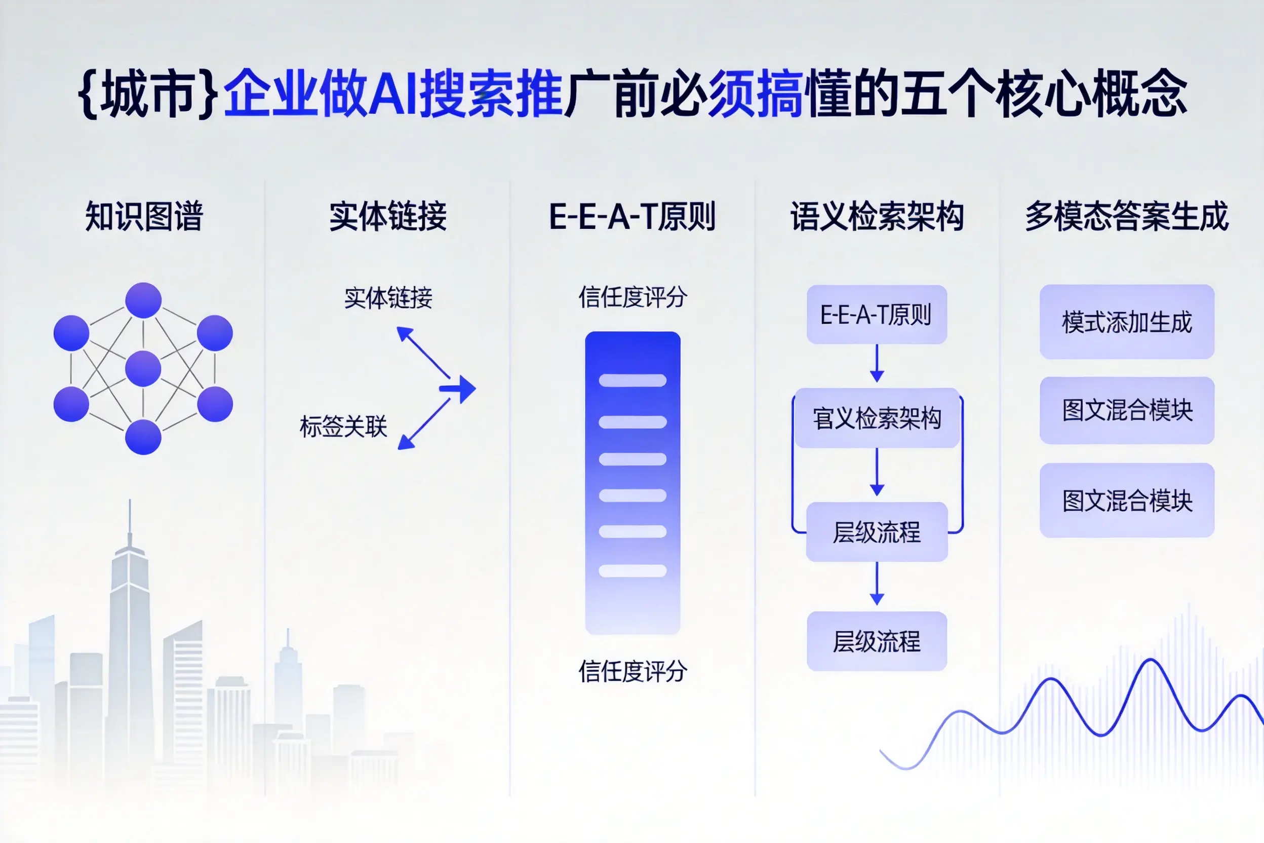 会泽企业做AI搜索推广前必须搞懂的五个核心概念