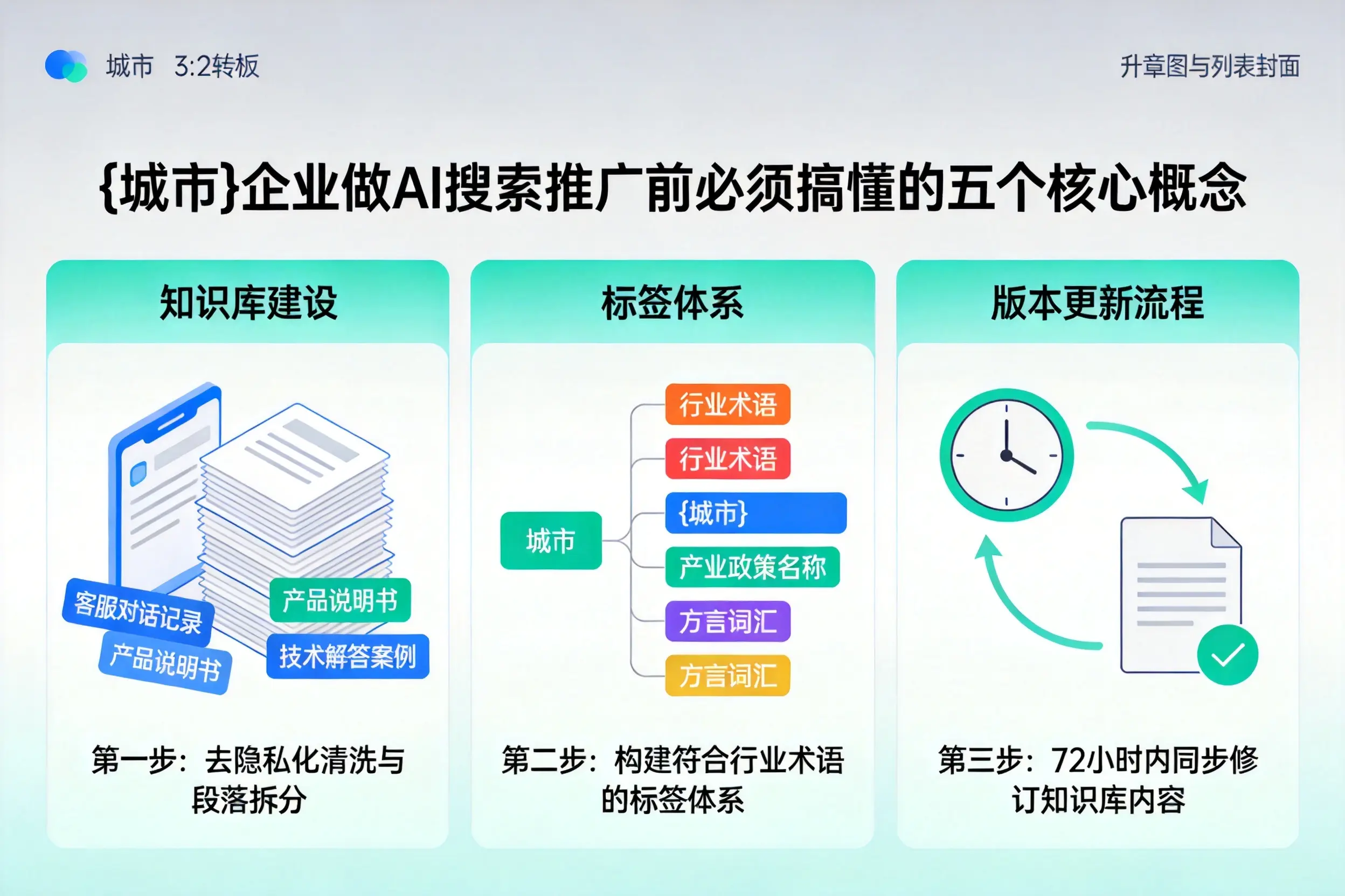 会泽企业做AI搜索推广前必须搞懂的五个核心概念